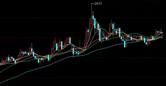 综合分析！期货出入金和可取金不一样(期货出入金什么意思)