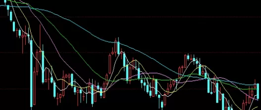简单易懂！美国期货指数对照表(美国期货指数叫什么)