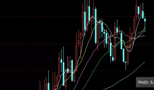 吐血分享！期货换手量在哪里(期货换手率指标公式)