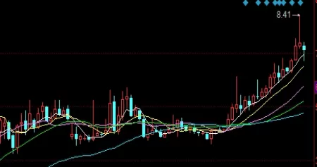 自我分析！期货如何查之前的交易(怎么查期货以前的交易记录)