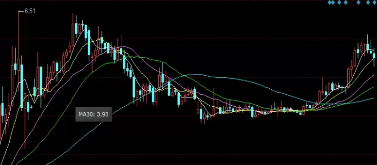 值得收藏！大智慧期货公式(大智慧怎么看期货)