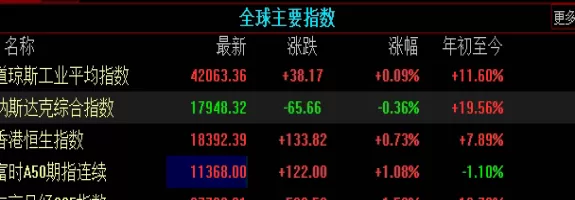 深夜分享！期货实用均线(期货均线)
