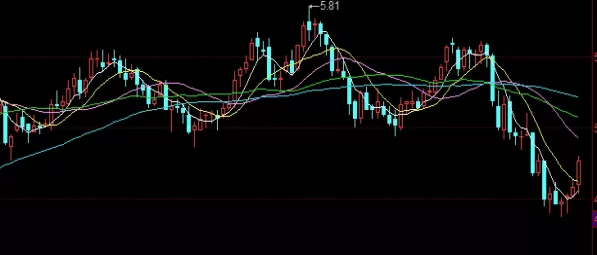 越早知道越好！什么因素决定期货价格(什么因素决定期货价格上涨)