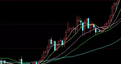 自我分析！期货金一手是多少克(金一手期货多少公斤)