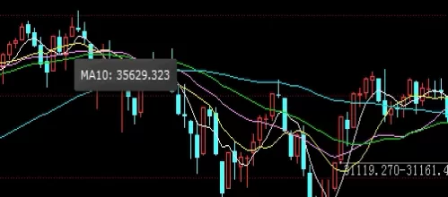 让人羡慕！上海期货实时交易时间(上海期货交易时间表)_http://cajjl.cn_期货技巧_第1张