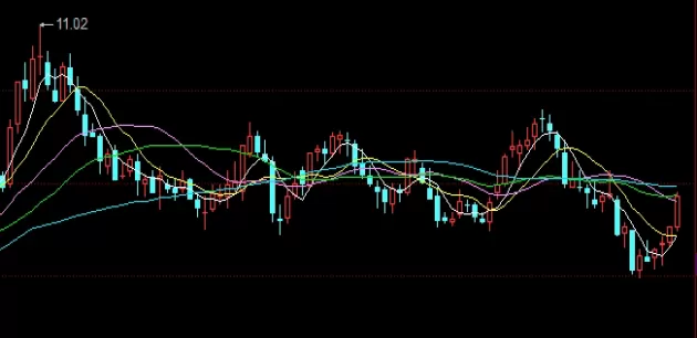 停止内耗！期货交易时间与交易规则不符(期货交易时间和交易规则)