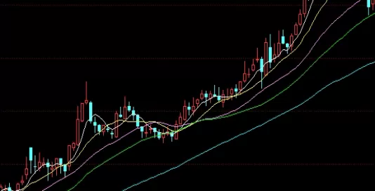 豁然开朗！期货应该看基本面还是技术面(期货看基本面还是技术面)