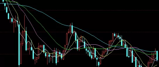 一篇读懂！529期货走势(期货走势分析与策略)