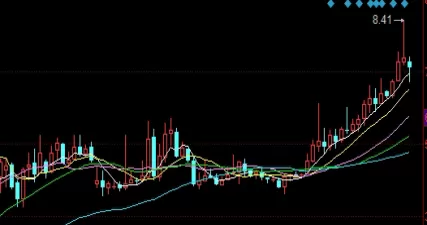 值得收藏！期货断崖式下跌怎么参与(期货下跌怎么理财)