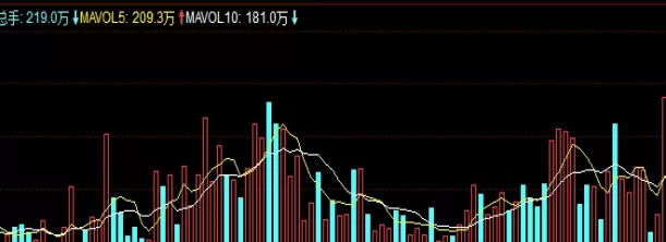 趁早搞明白！期货手续费一般返多少(期货手续费返还方式)