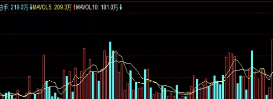 绝不藏拙！期货黄金交易k线(期货黄金实时行情走势图)_http://cajjl.cn_期货直播室_第1张