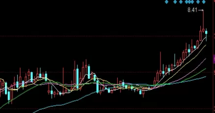 非常实用！期货新品种上市规则解读(期货新品种上市有风险吗)_http://cajjl.cn_期货技巧_第1张