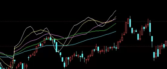 深度解析！期货收盘价连三什么意思(期货收盘价和结算价的区别)