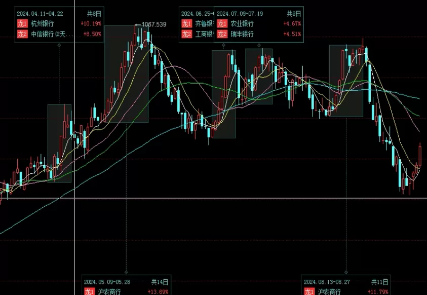 新手须知!期货多少点减仓(期货减仓上涨是怎么一回事)_期货技巧_第1张_期货直播室 新手须知!期货多少点减仓(期货减仓上涨是怎么一回事)_http://cajjl.cn_期货技巧_第1张