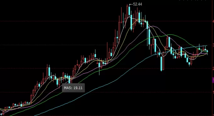 适合珍藏！期货趋同交易(期货趋同交易怎么判)