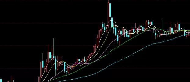备受瞩目！期货进入震荡整理(期货震荡策略模型)