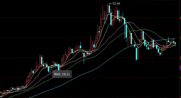 干货来袭！沪锌期货涨停后还能买吗(沪铜期货有涨停限制吗)