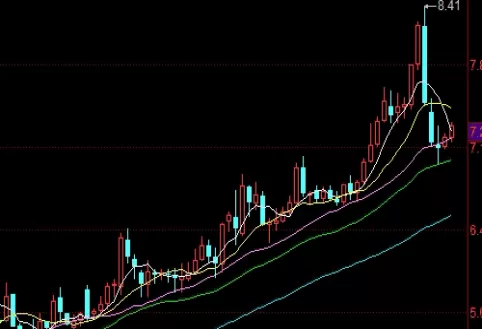 新手须知！你知道期货交易中(期货交易规则大全)