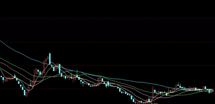 标准答案！黄金期货成交量增八成(黄金期货创两周新低)