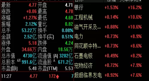快来瞧瞧！期货一个星期为什么能翻几倍(期货一周交易一次)