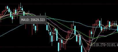 转发收藏！期货弱势怎么调整(期货调整交易限额预示什么)