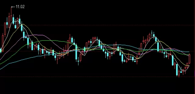 至关重要！上海黄金期货小幅上扬(上海黄金期货小幅上扬价格)