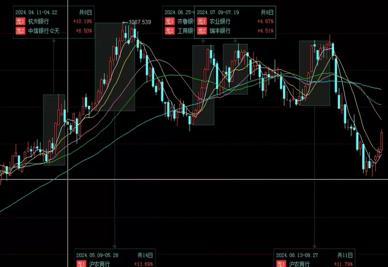 值得参考！期货主连与指数(期货主连什么意思)