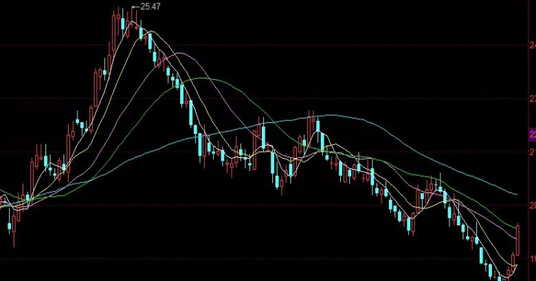 速来围观！黄金期货分时图技术(黄金期货分时图技术的铁律)