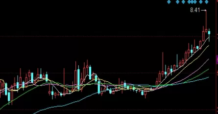 拿来即用！期货收盘突然放巨量下跌(期货收盘后还会涨跌)