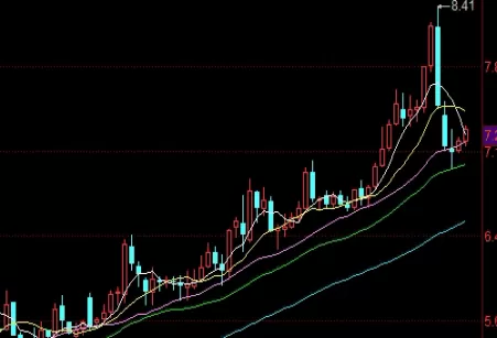 最新整理！国内期货分为哪些板块(谷物板块期货有哪些)