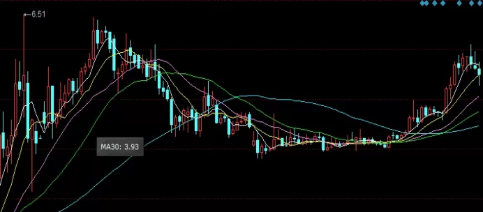 收获颇丰！期货和黄金哪个资金门槛低(黄金期货和什么有关)
