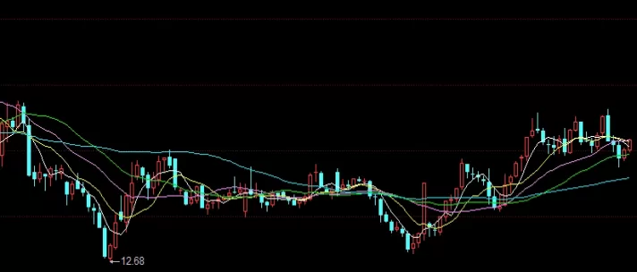 精心总结！期货高位大量平仓(期货高位缩量横盘意味着什么)