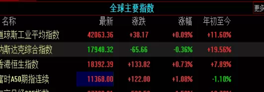 经验之谈！燃料油期货触底反弹(燃料油期货明日走势)