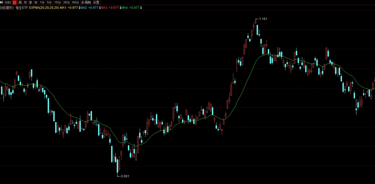 今日黄金基金走势(黄金基金走势最新消息)