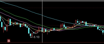期货交易的费用是多少(期货交易费用10000)_http://cajjl.cn_期货基础_第1张