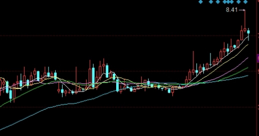 适合珍藏！期货每天交易手数(期货每天交易次数)