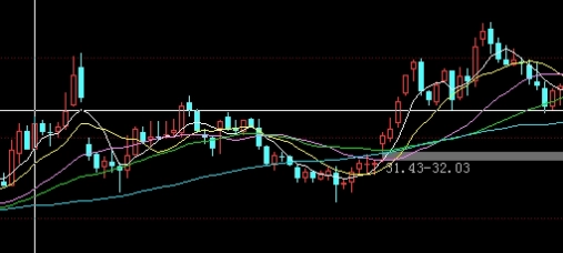 计算期货保证金交易(期货交易保证金怎么计算)