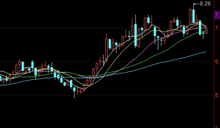 实用干货！期货原油保证金(了解和掌握期货原油保证金机制)