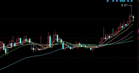 道琼斯指数一直涨意味什么(道琼斯指数涨了多少倍)