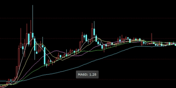 忍不住分享！金银期货报价单位(金银期货最新行情)