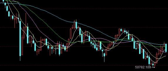 期权是怎么交易的(期权是什么怎样交易)_http://cajjl.cn_期货直播室_第1张