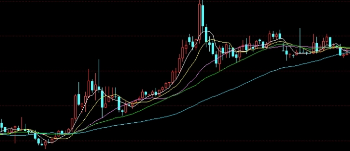 深度解析！隔夜外盘原糖期货继续下跌(期货隔夜盘为什么不能留)