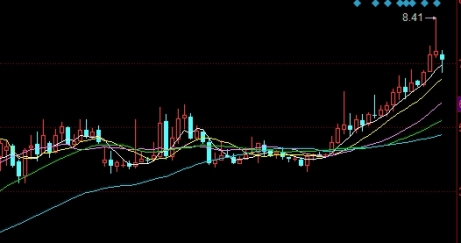受益终身！期货有行情涨跌之前有什么预兆吗(期货涨跌有规律吗)