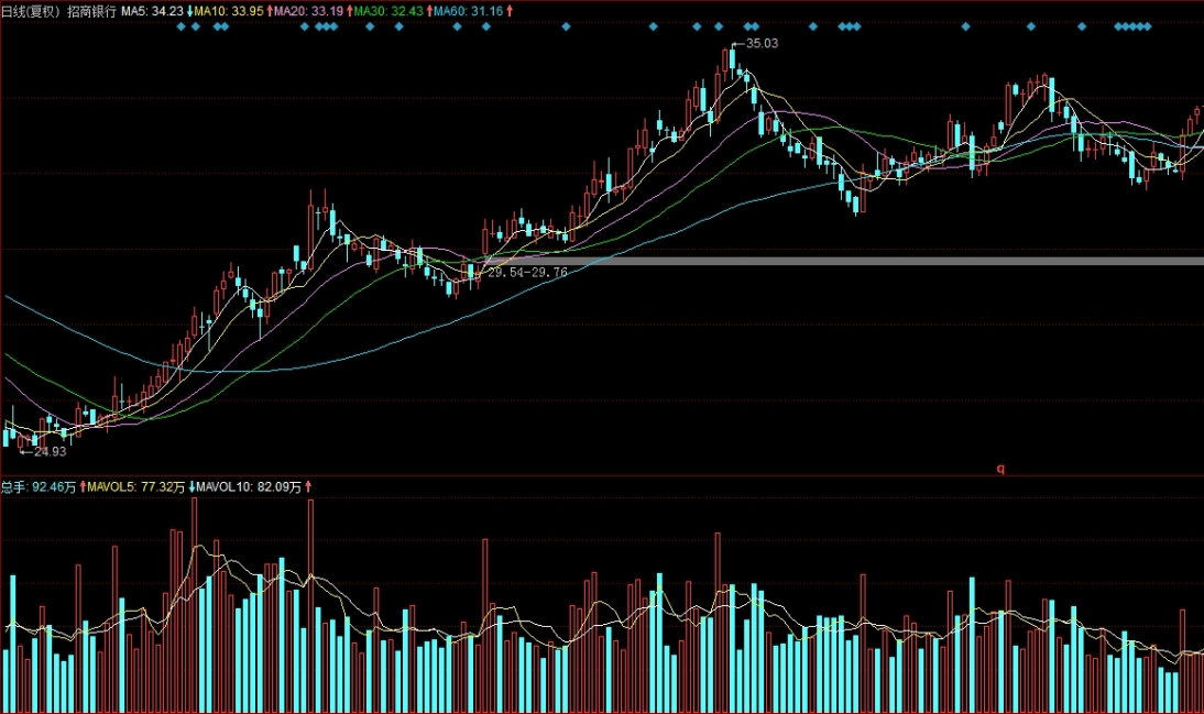 国际原油期货价格最新实时行情(油价调整看哪些国际原油期货价格)