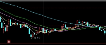 收好不谢！沪深300股指期货保证金比例(影响保证金比例的因素)