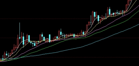 今日金价多少一克黄金价格查询(今日金价多少一克黄金价格)