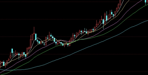 颇为重要！上海黄金期货报价(上海黄金交易所黄金报价)