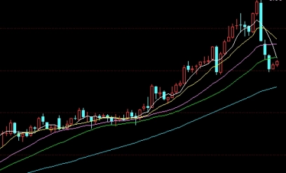 收藏备用！黄金期货和黄金td哪个好(从多个维度对这两种投资方式进行详细阐述)_http://cajjl.cn_期货基础_第1张