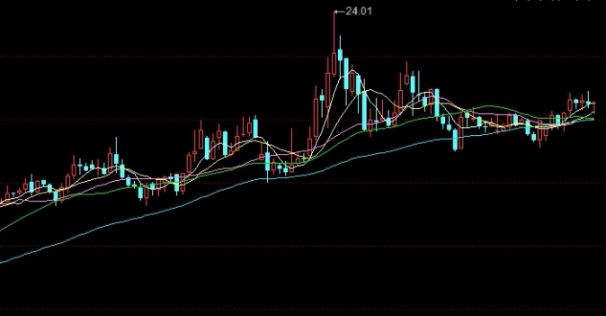 中证1000期货一手(购买期货中证1000条件)
