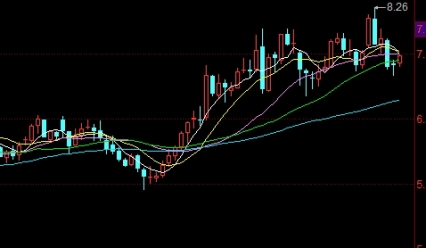 简单易懂！期货交易者有哪些交易指令(期货市场的交易指令)